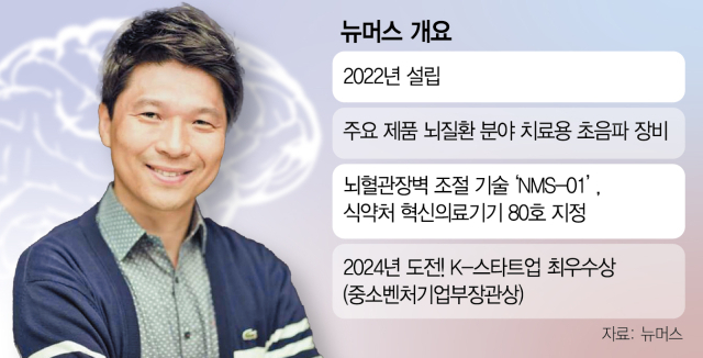 "암 환자의 마지막 희망" 수술 없이 초음파로 암 정복하겠다는 '이 기업'
